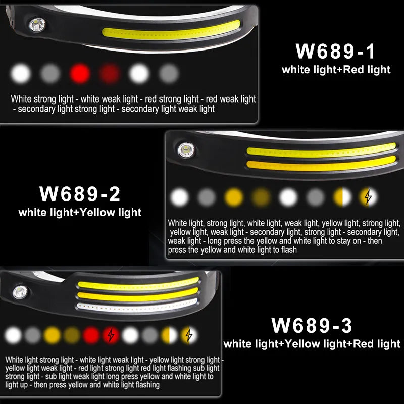 Sport Headlight COB LED Sensor Head